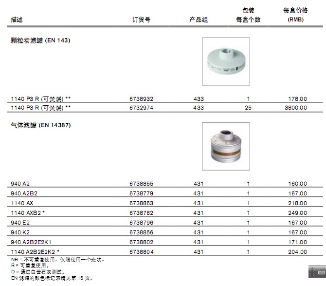 德爾格RD40過濾罐 德爾格RD40過濾罐