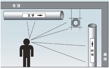 管道標(biāo)識(shí)